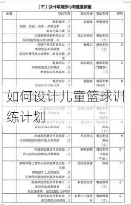 如何设计儿童篮球训练计划