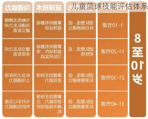 儿童篮球技能评估体系