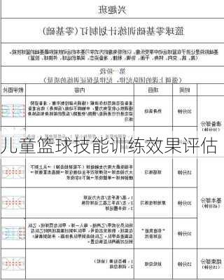 儿童篮球技能训练效果评估
