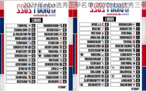 2021年nba选秀三甲名单,2020nba选秀三甲
