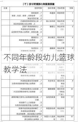 不同年龄段幼儿篮球教学法