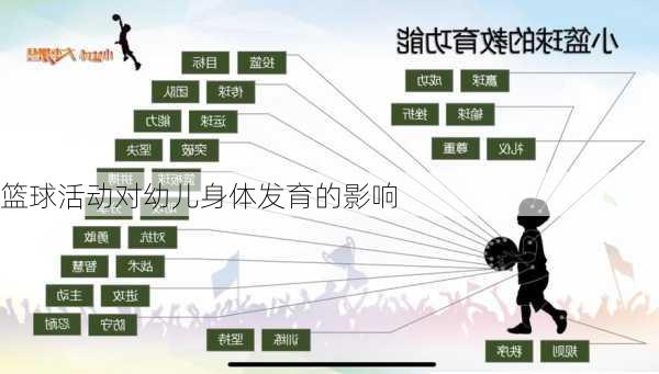 篮球活动对幼儿身体发育的影响