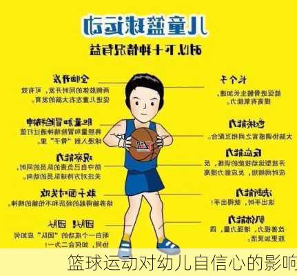 篮球运动对幼儿自信心的影响