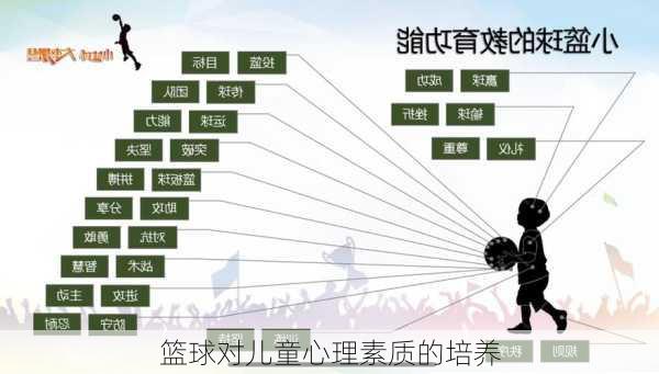 篮球对儿童心理素质的培养
