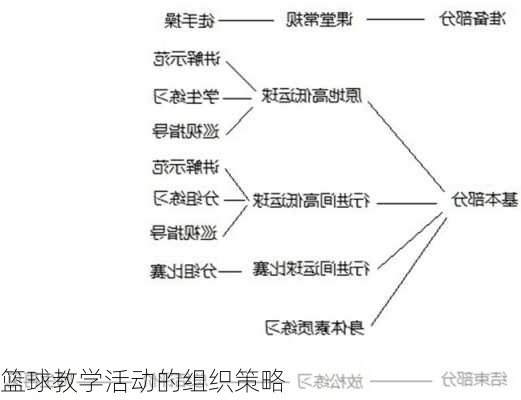 篮球教学活动的组织策略