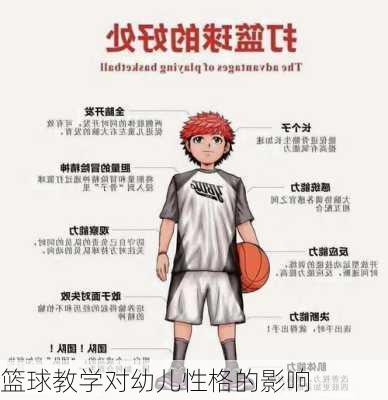 篮球教学对幼儿性格的影响