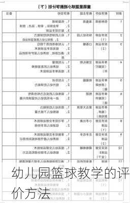 幼儿园篮球教学的评价方法