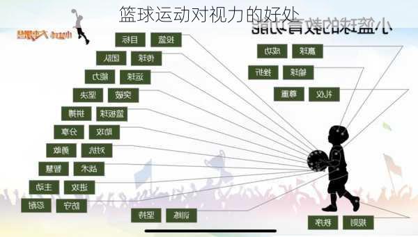 篮球运动对视力的好处