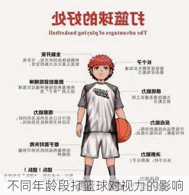 不同年龄段打篮球对视力的影响