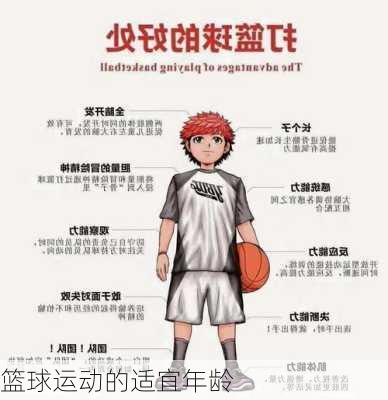 篮球运动的适宜年龄