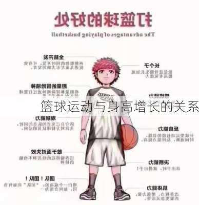 篮球运动与身高增长的关系