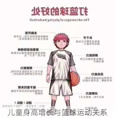 儿童身高增长与篮球运动关系