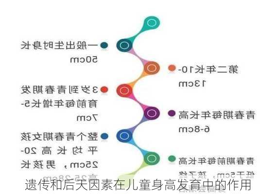 遗传和后天因素在儿童身高发育中的作用