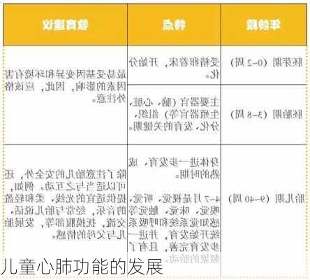 儿童心肺功能的发展