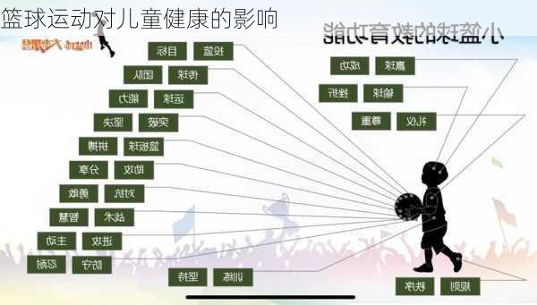 篮球运动对儿童健康的影响