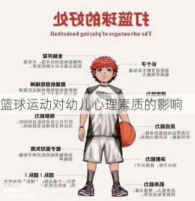 篮球运动对幼儿心理素质的影响