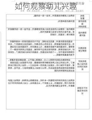 如何观察幼儿兴趣