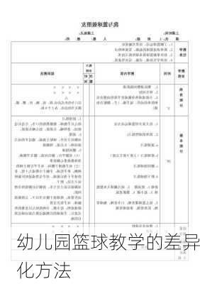 幼儿园篮球教学的差异化方法