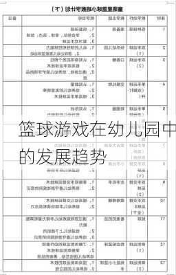 篮球游戏在幼儿园中的发展趋势