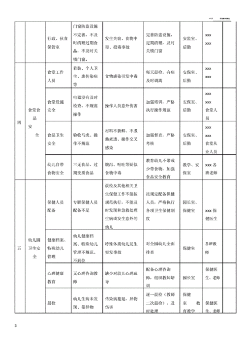 幼儿教育游戏安全防护措施清单