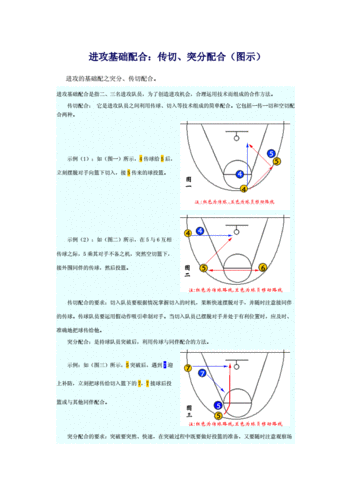 NBA常见战术配合
