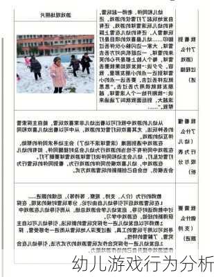 幼儿游戏行为分析