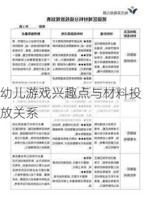 幼儿游戏兴趣点与材料投放关系