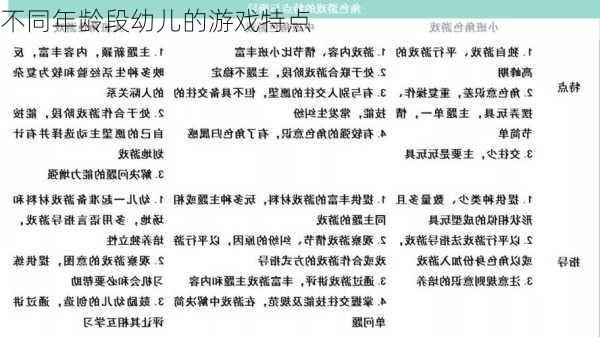 不同年龄段幼儿的游戏特点