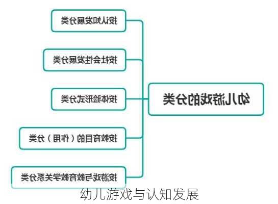 幼儿游戏与认知发展