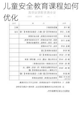 儿童安全教育课程如何优化