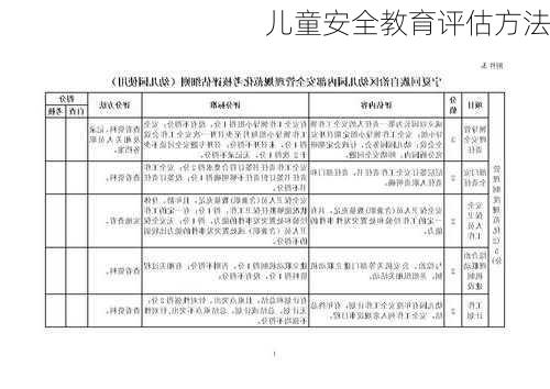 儿童安全教育评估方法