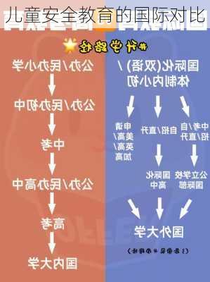 儿童安全教育的国际对比