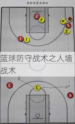 篮球防守战术之人墙战术