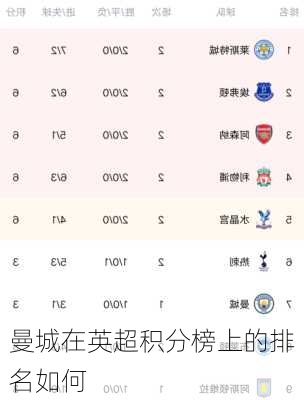 曼城在英超积分榜上的排名如何