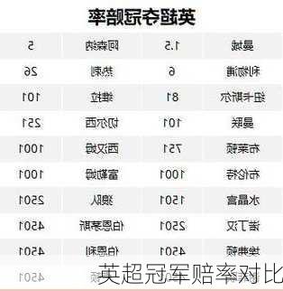 英超冠军赔率对比