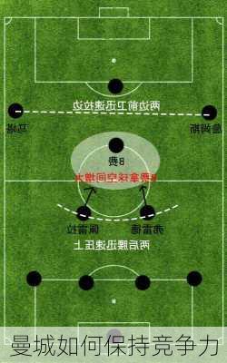 曼城如何保持竞争力