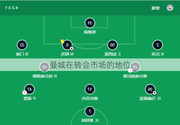 曼城在转会市场的地位