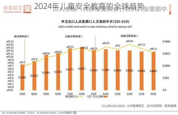 2024年儿童安全教育的全球趋势