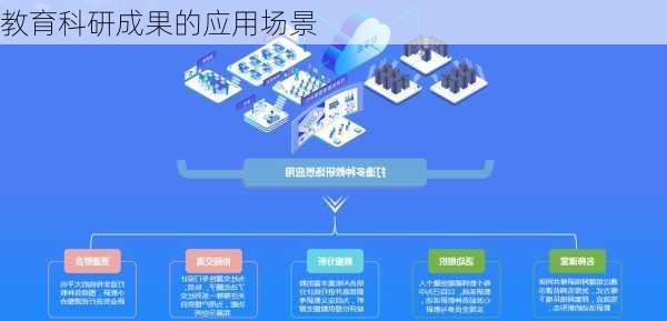 教育科研成果的应用场景