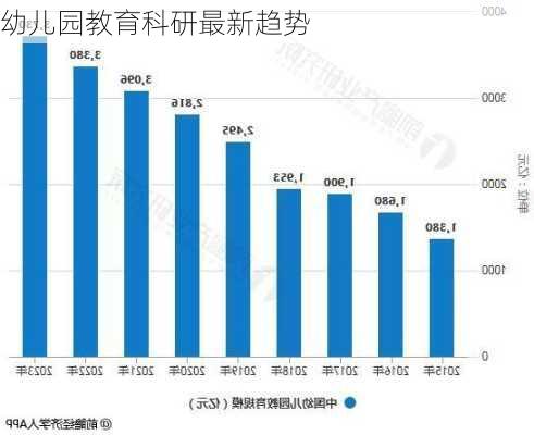 幼儿园教育科研最新趋势