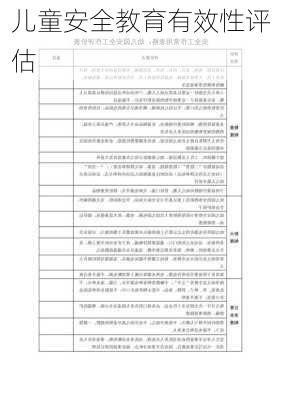 儿童安全教育有效性评估