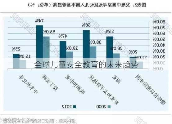 全球儿童安全教育的未来趋势