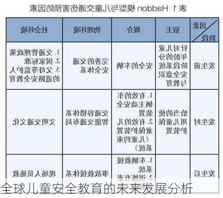 全球儿童安全教育的未来发展分析