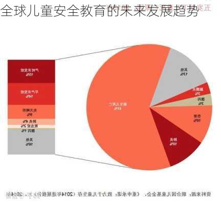 全球儿童安全教育的未来发展趋势