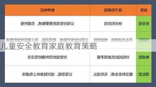 儿童安全教育家庭教育策略