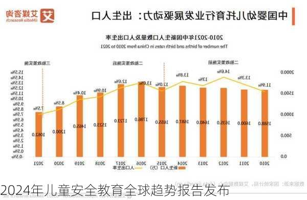 2024年儿童安全教育全球趋势报告发布