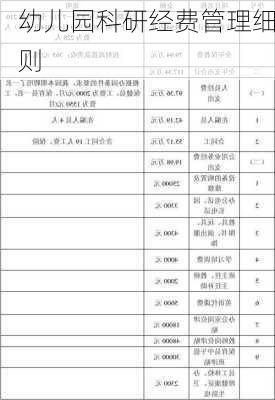 幼儿园科研经费管理细则