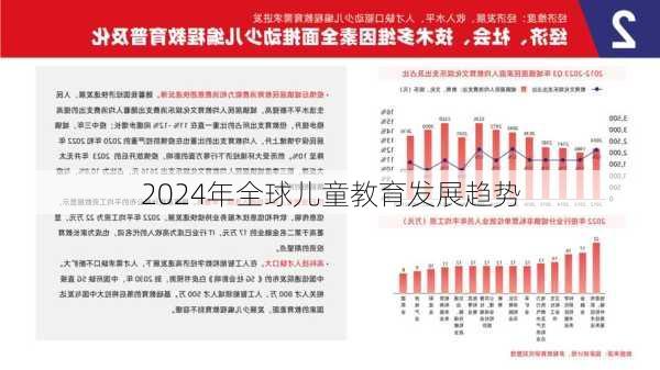 2024年全球儿童教育发展趋势