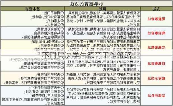 不同层次学生德育工作策略