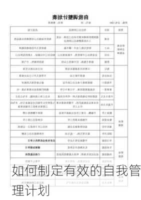 如何制定有效的自我管理计划